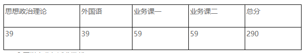 牡丹江医学院硕士研究生考试