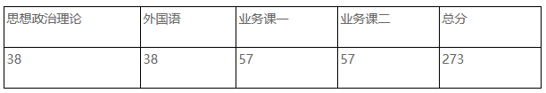 牡丹江医学院硕士研究生考试