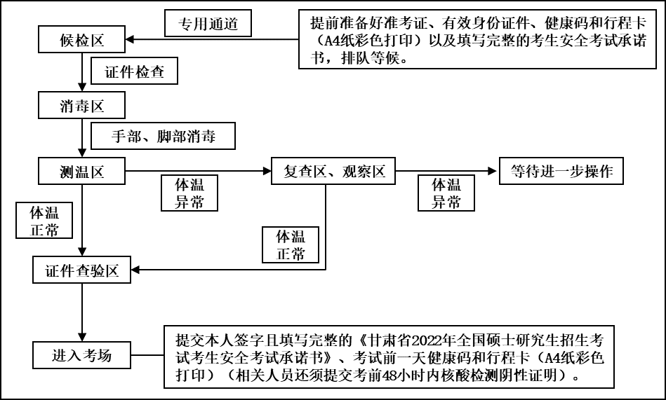 兰州大学硕士研究生考试