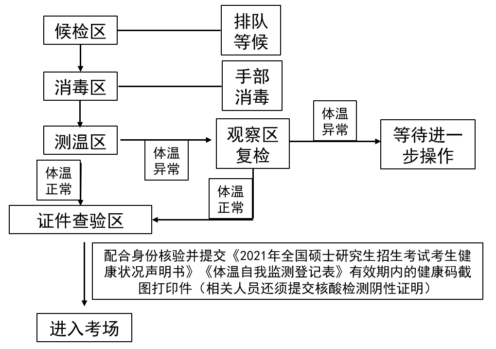 兰州大学硕士研究生招生考试