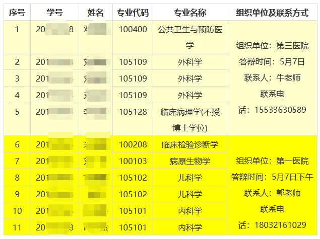 河北医科大学研究生答辩