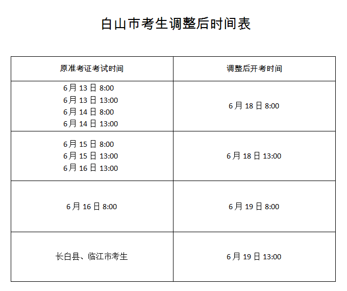 通化臨床執(zhí)業(yè)醫(yī)師實(shí)踐技能考試