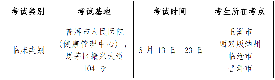 普洱臨床執(zhí)業(yè)醫(yī)師實踐技能考試