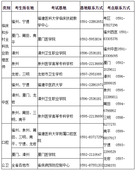 福建考区临床助理医师技能考试时间安排表.png