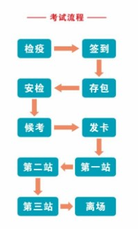 廣東臨床執(zhí)業(yè)醫(yī)師實(shí)踐技能考試基地