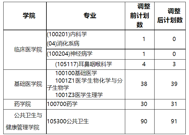 赣南医学院.png