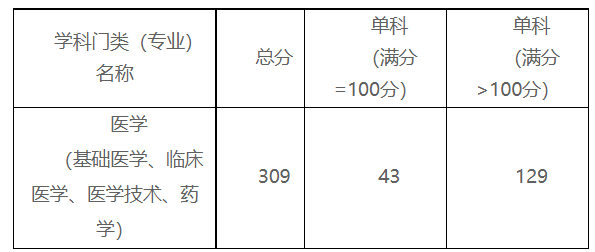 學(xué)術(shù)學(xué)位.png