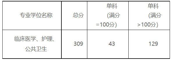 專業(yè)學(xué)位.png