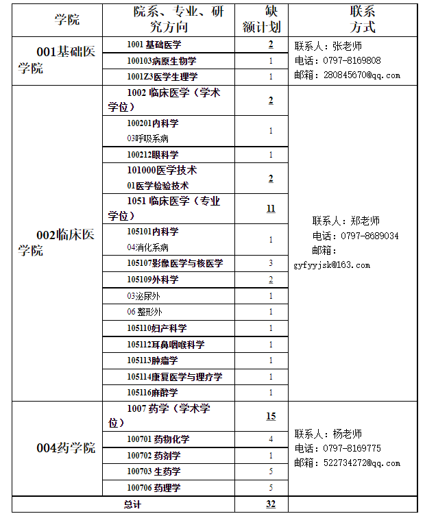 接受调剂专业目录及联系方式.png