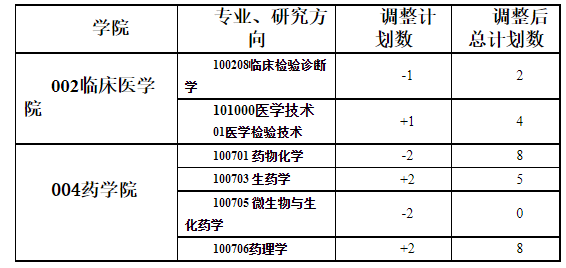 赣南医学院.png