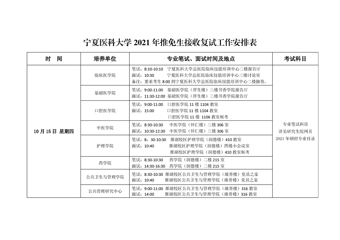 宁夏医科大学2021年推免生接收复试工作安排表.png