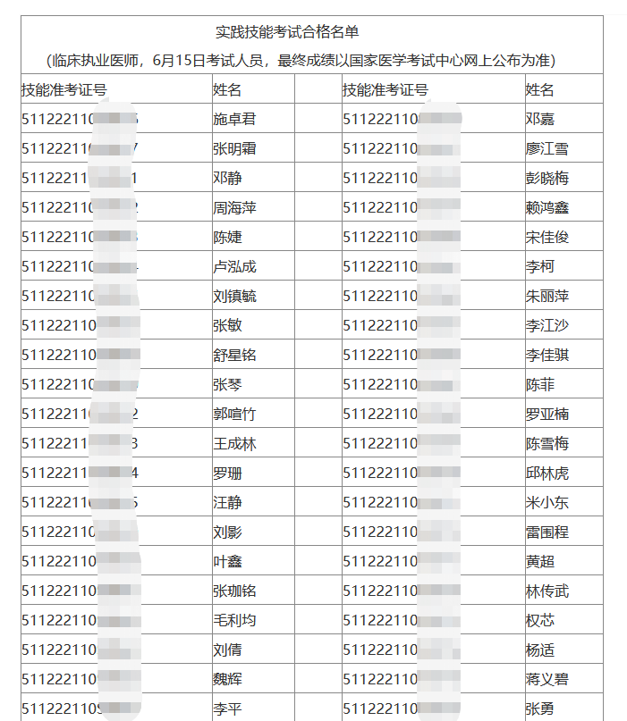 瀘州臨床執(zhí)業(yè)醫(yī)師實踐技能考試合格