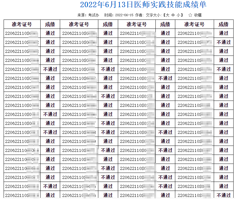 吉林白城考點2022年醫(yī)師資格實踐技能考試6月13日成績通過名單.png