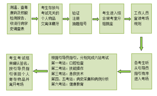 中山大學附屬口腔醫(yī)院臨床執(zhí)業(yè)醫(yī)師試實踐技考試基地