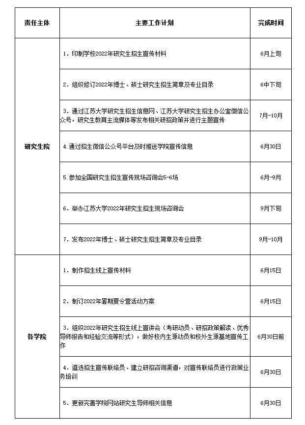 江苏大学硕士研究生招生