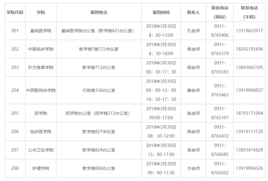 甘肃中医药大学2018年硕士研究生招生复试各学院报到地点及联系方式.png