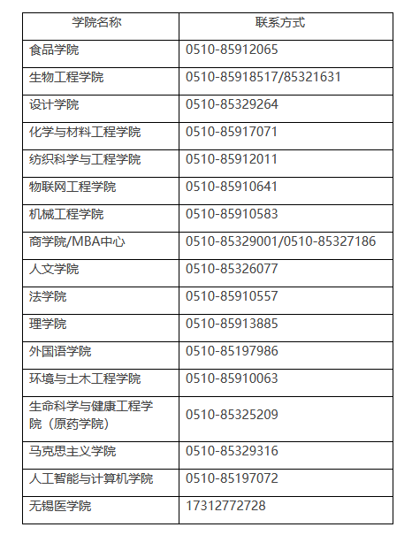 江南大学硕士研究生复试