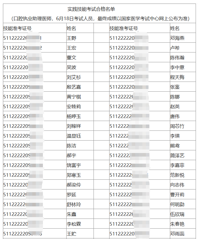 2022年醫(yī)師實(shí)踐技能考試合格名單