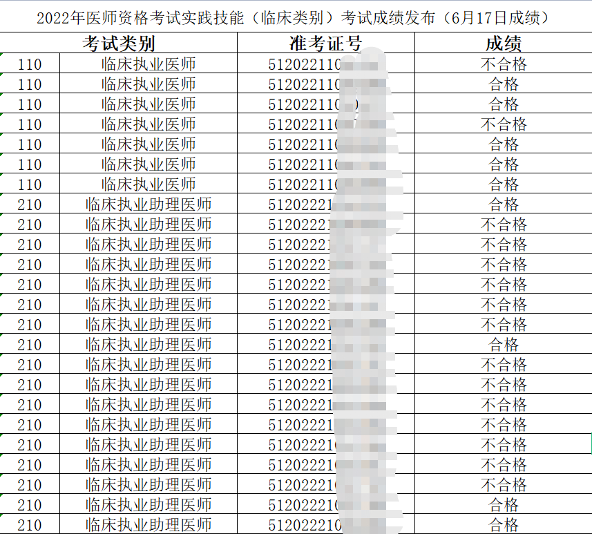 雅安临床执业实践技能考试成绩