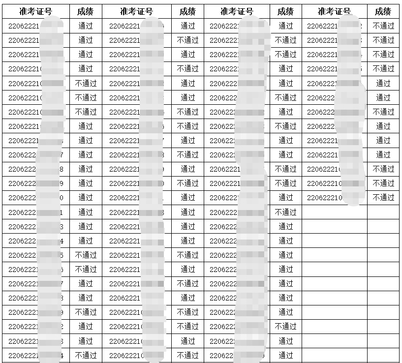 白城臨床執(zhí)業(yè)實(shí)踐技能考試成績(jī)