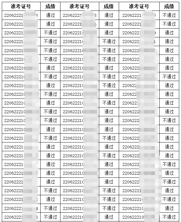 白城临床执业实践技能考试成绩