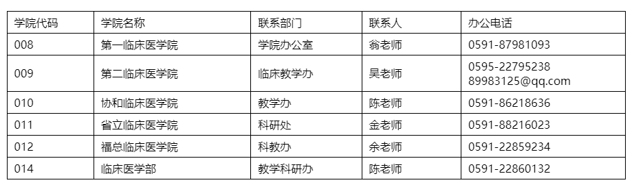 各学院联系方式.png