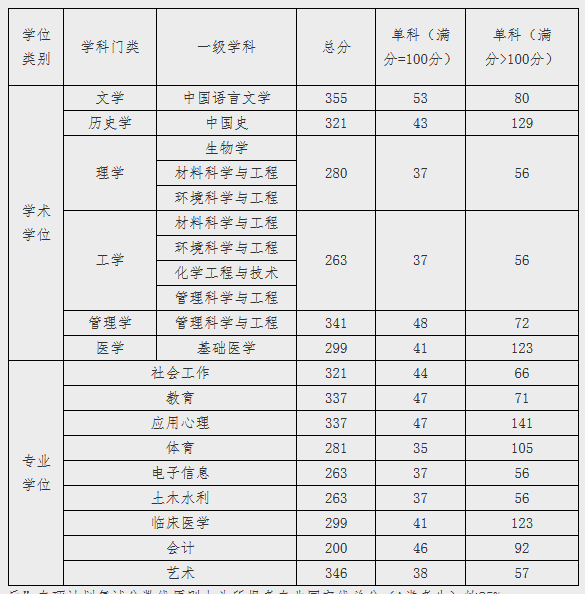 2021年江漢大學(xué)碩士研究生招生