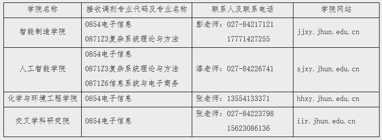 2021年江汉大学硕士研究生招生