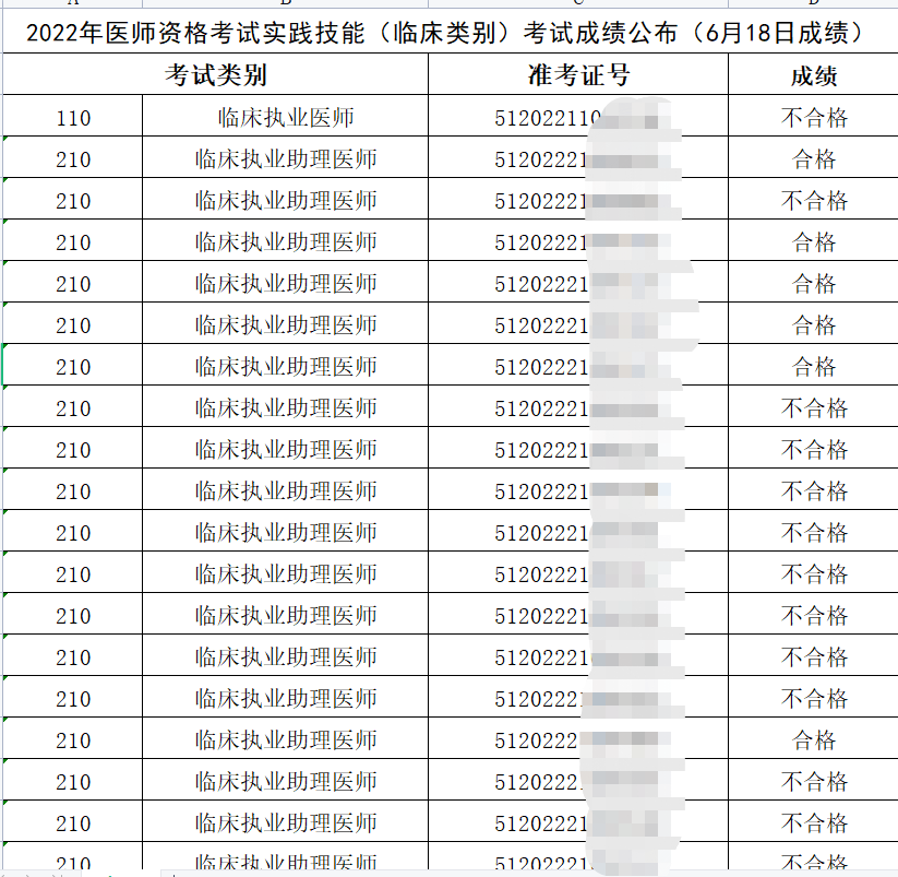 雅安臨床執(zhí)業(yè)醫(yī)師實(shí)踐技能考試成績(jī)