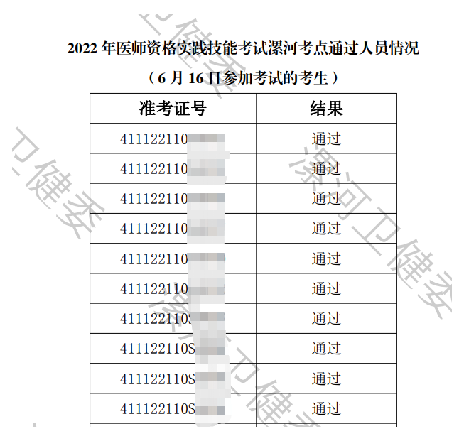 河南漯河考點(diǎn)2022年醫(yī)師資格實(shí)踐技能考試通過(guò)人員情況.png