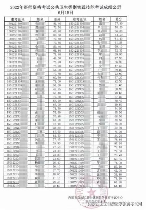 6月18日內(nèi)蒙古考區(qū)2022年醫(yī)師資格考試公共衛(wèi)生類別實(shí)踐技能考試成績(jī)公示.png