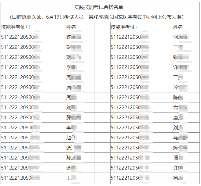 四川瀘州市2022年醫(yī)師實踐技能考試合格名單.png