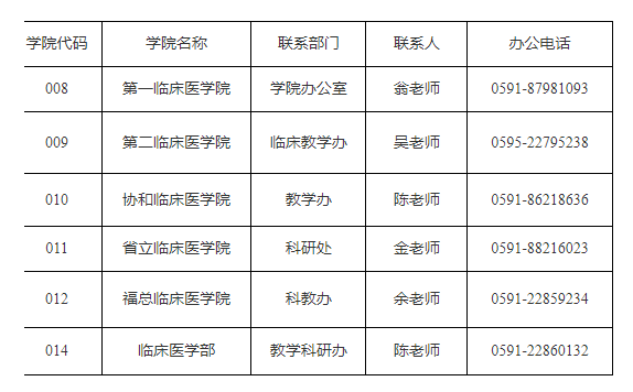 各学院联系方式.png