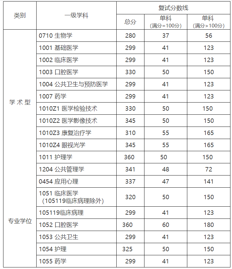 复试基本分数线.png