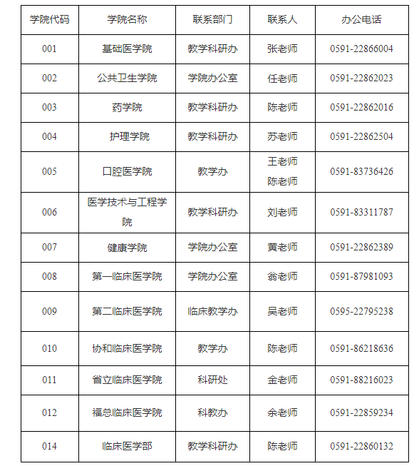 各学院联系方式.png