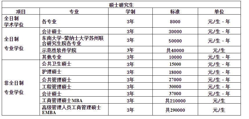 学费标准.png