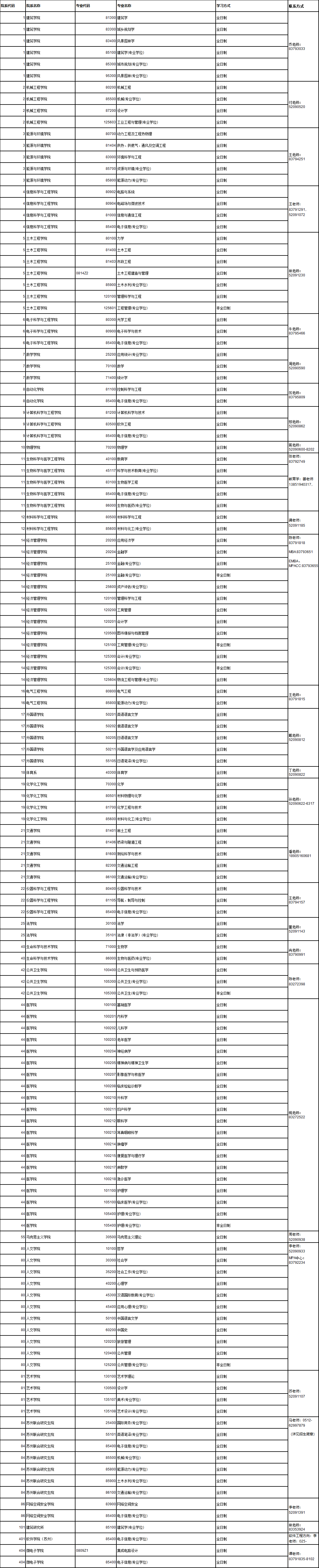 东南大学2021年硕士研究生考试招生专业一览表.png