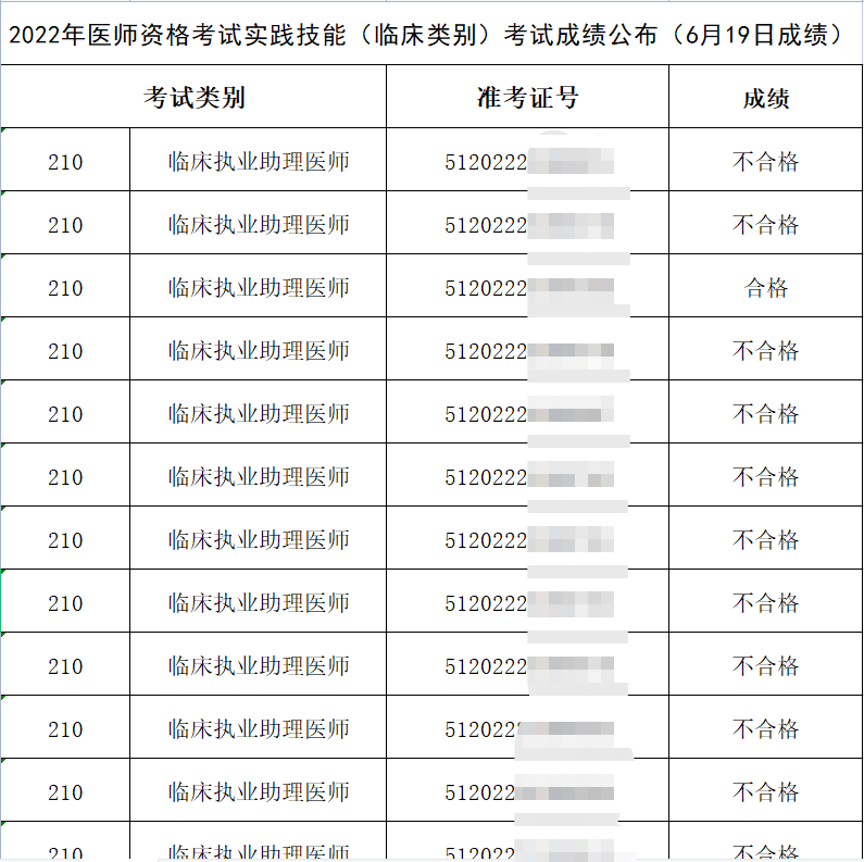 雅安臨床執(zhí)業(yè)醫(yī)師實(shí)踐技能考試成績