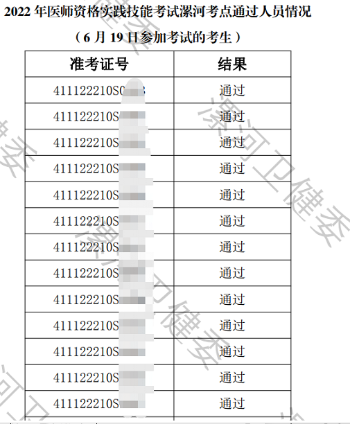 河南漯河考點(diǎn)2022年醫(yī)師資格實(shí)踐技能考試通過(guò)人員情況.png