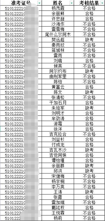 四川華西醫(yī)院臨床執(zhí)業(yè)醫(yī)師實踐技能考試基地結果