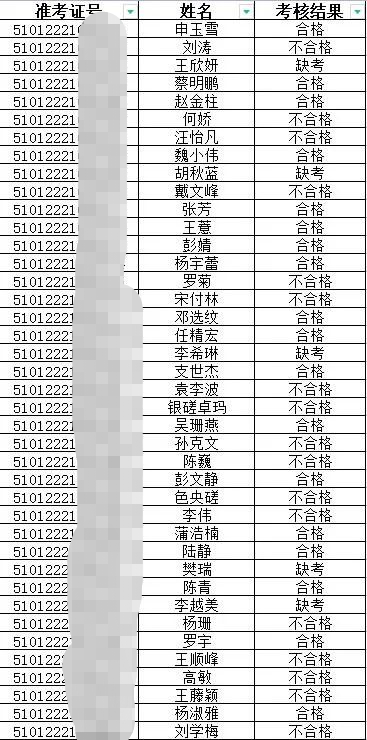 四川華西醫(yī)院臨床執(zhí)業(yè)醫(yī)師實踐技能考試基地結(jié)果