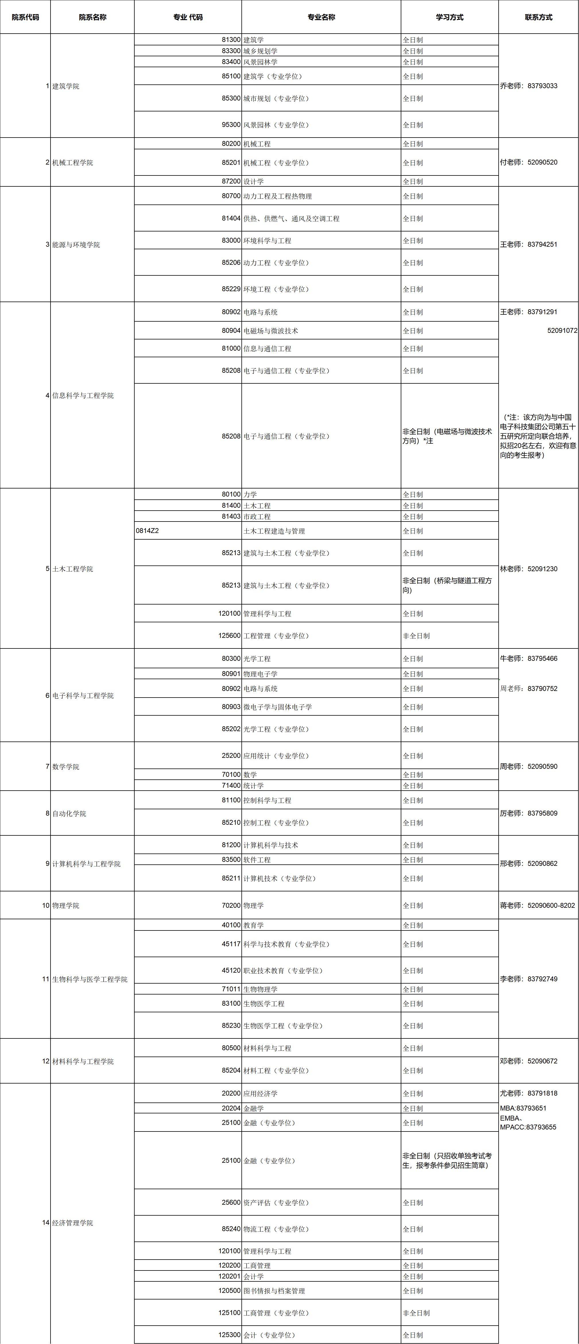 專業(yè)一覽表.png