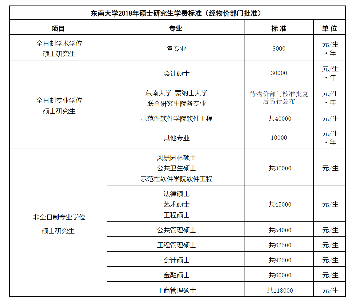 东南大学2018年硕士研究生招生简章