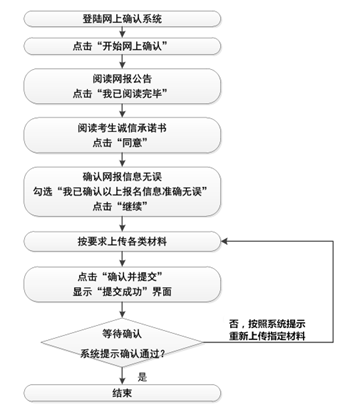 确认步骤.gif