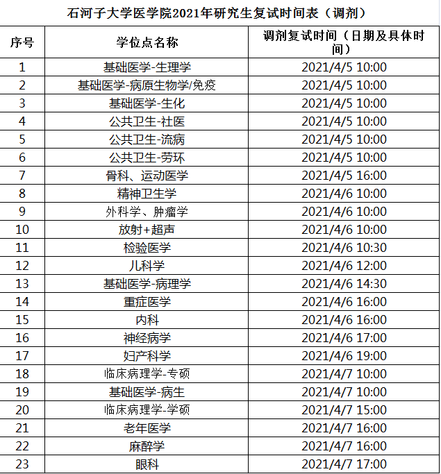 石河子大学医学院2021年研究生复试时间表（调剂）.png