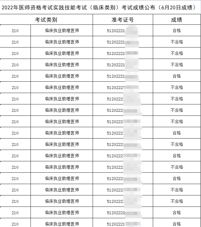 雅安臨床助理醫(yī)師實(shí)踐技能考試成績(jī)