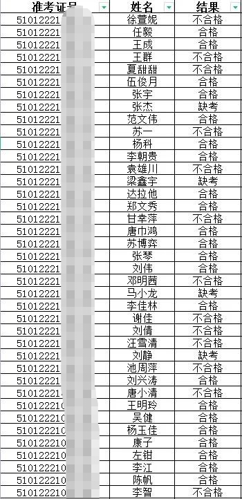 2022年四川臨床執(zhí)業(yè)醫(yī)師實踐技能考試