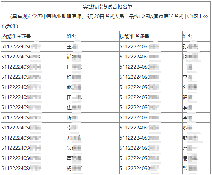 四川瀘州市2022年醫(yī)師實(shí)踐技能考試合格名單.png