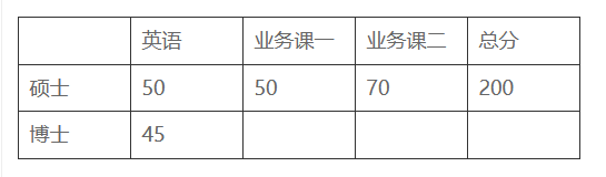 2022年华中科技大学研究生