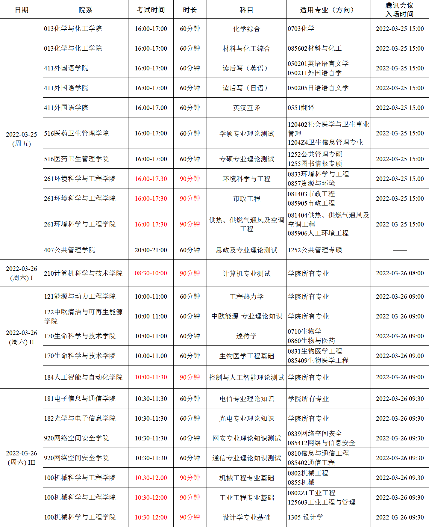 2022年华中科技大学硕士复试